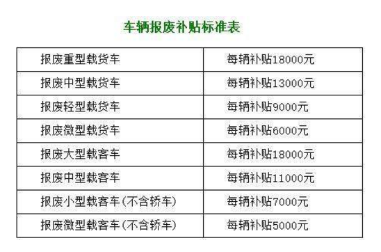上海報(bào)廢車回收 上海報(bào)廢車回收